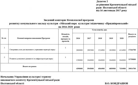 «Хрен вам, а не парки» и «золотые унитазы» - депутаты обсуждают программы культурных учреждений в Кременчуге