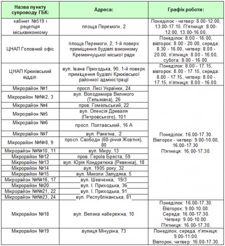 Залишилися лічені години на голосування за проекти Громадського бюджета Кременчука!