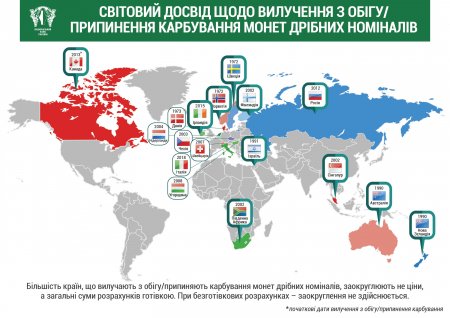 Сдавайте мелочь: Нацбанк предлагает прекратить чеканку мелких монет