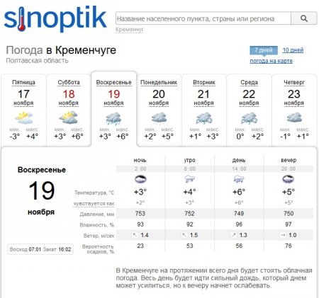 На выходных в Кременчуге сохранится осенняя погода - будет холодно и сыро
