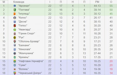 «Кремінь» ставить жирну крапку в кінці року