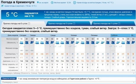 На цьому тижні кременчужани ловитимуть дрижаки: прогнозують морозець та сніг