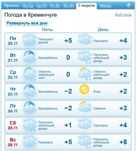 На цьому тижні кременчужани ловитимуть дрижаки: прогнозують морозець та сніг