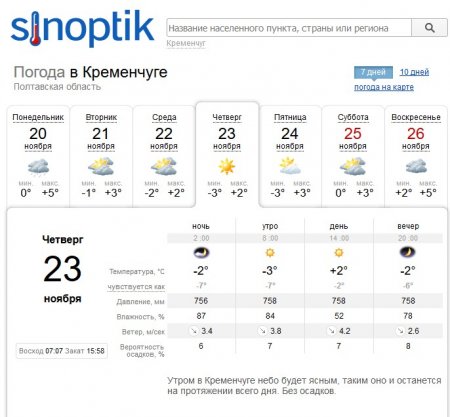 На цьому тижні кременчужани ловитимуть дрижаки: прогнозують морозець та сніг