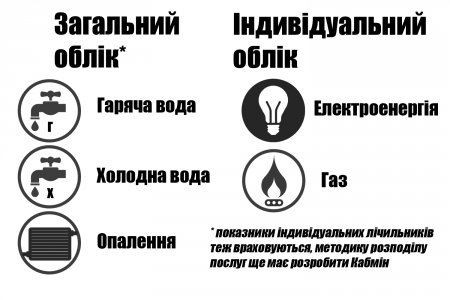 Новый закон о комуслугах: что будет по индивидуальным счетчикам, а что по общим