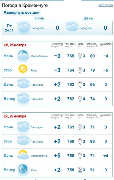 На выходных в Кременчуге обещают мороз и снежок
