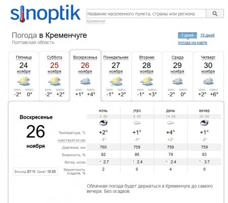 На выходных в Кременчуге обещают мороз и снежок