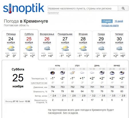 На выходных в Кременчуге обещают мороз и снежок