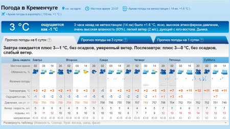 І сніг, і дощ, і вітер прогонозують Кременчуку синоптики
