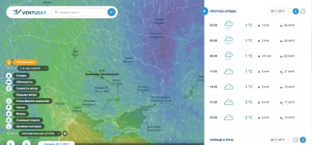 І сніг, і дощ, і вітер прогонозують Кременчуку синоптики