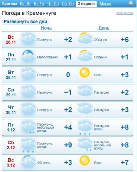 І сніг, і дощ, і вітер прогонозують Кременчуку синоптики