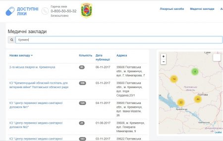 Какие бесплатные лекарства могут получить кременчужане в больницах: узнайте онлайн
