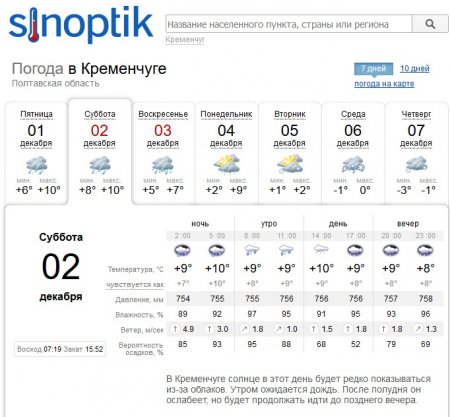 В первые зимние выходные в Кременчуге будет стоять осенняя погода