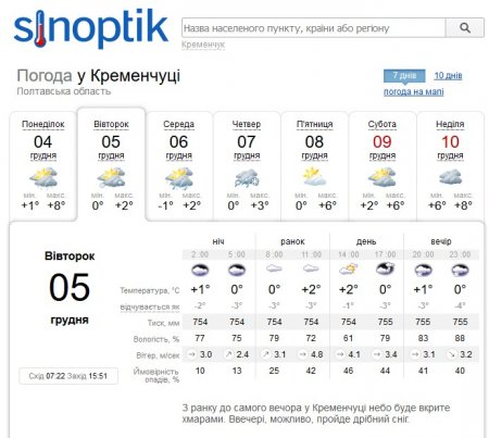 Зима прийшла: тиждень у Кременчуці буде сніжним, але теплим