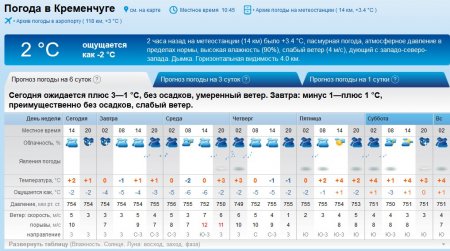Зима прийшла: тиждень у Кременчуці буде сніжним, але теплим