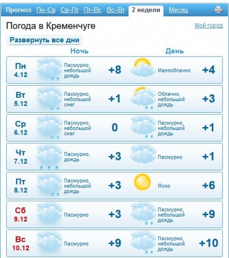 Зима прийшла: тиждень у Кременчуці буде сніжним, але теплим
