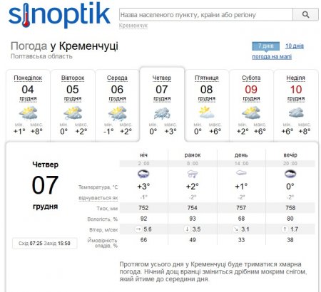 Зима прийшла: тиждень у Кременчуці буде сніжним, але теплим
