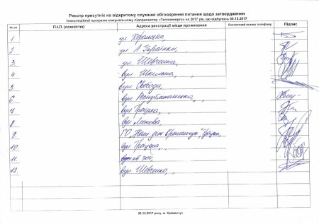 Протокол слушаний «Теплоэнерго» по цене вопроса 1,6 млн грн 