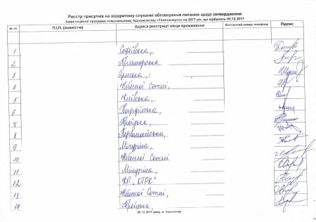 Протокол слушаний «Теплоэнерго» по цене вопроса 1,6 млн грн 