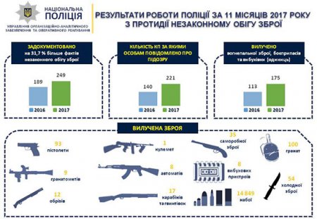 Весёлые картинки с грустными циферками: полиция Полтавщины отчиталась о работе
