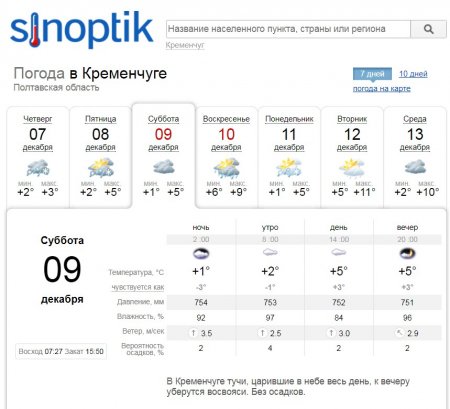 Зиму снова сменит осень: на выходных в Кременчуге дождь