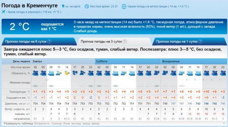 Зиму снова сменит осень: на выходных в Кременчуге дождь