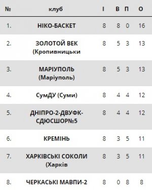 Сьогодні «Кремінь» прийме одного з лідерів - «Маріуполь. Пряма трансляція