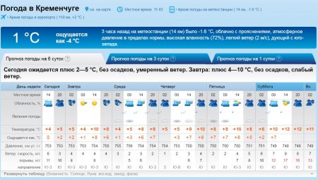 Ховайте шуби: на цьому тижні у Кременчуці лише «плюсова» температура