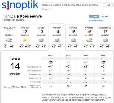 Ховайте шуби: на цьому тижні у Кременчуці лише «плюсова» температура