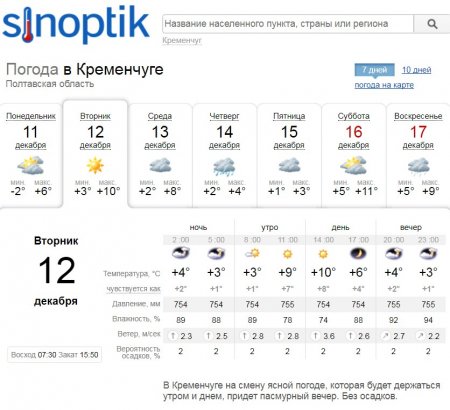 Ховайте шуби: на цьому тижні у Кременчуці лише «плюсова» температура