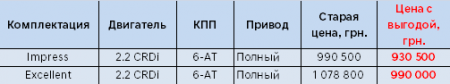 Неделя выгодных цен на популярные модели Hyundai