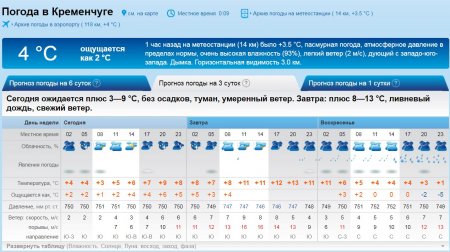 Главную ёлку откроют под проливным дождём? На выходных в Кременчуге будет ветрено и дождливо