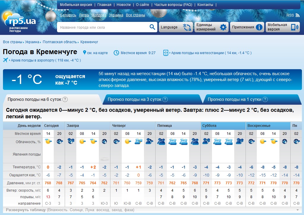 Прогноз погоды Кременчуг. Западный прогноз.