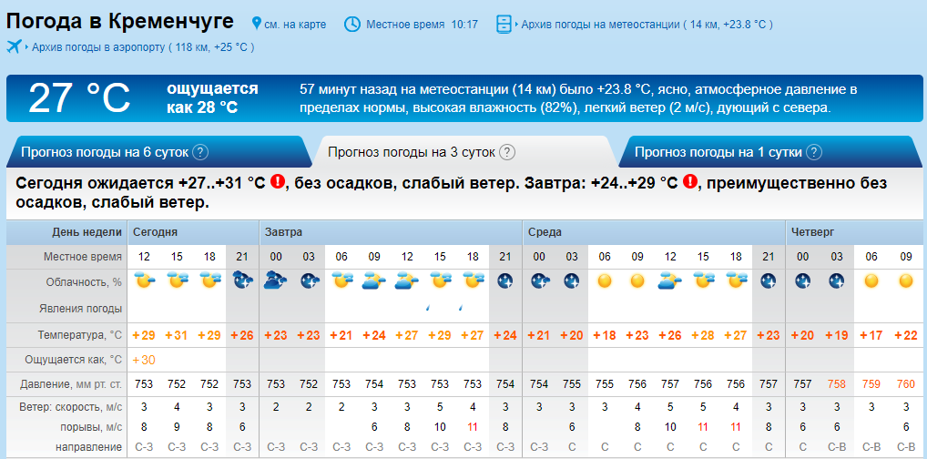 Погода шадринск на неделю точный прогноз бесплатно