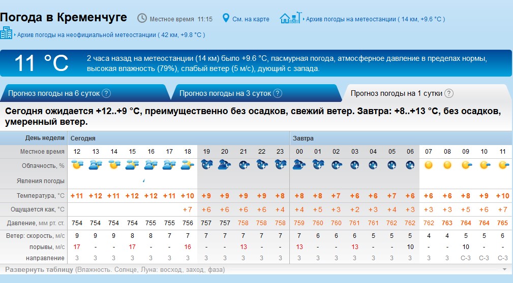 Погода рп новочеркасск. Рп5. Погода аэропорт Омск. Погода в Стрежевом на 3. Направление ветра на завтра.
