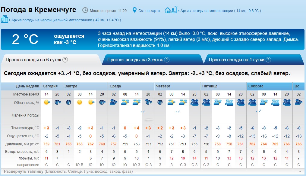 Прогноз погоды в майкопе на 3. Погода Иваново сегодня. Погода в Майкопе. Майкоп ветер. Архив погодных данных.