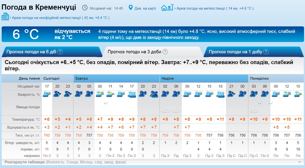 Погода в тольятти на неделю 10