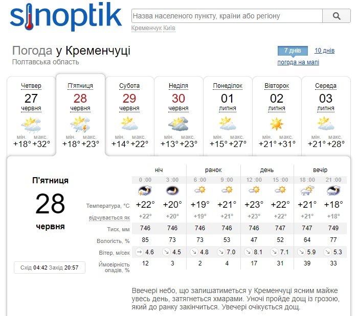 Синоптик погода пятихатка. Погода в Одессе. Погода в Одессе на неделю. Погода в Одессе на 10. Синоптик Бердянск.