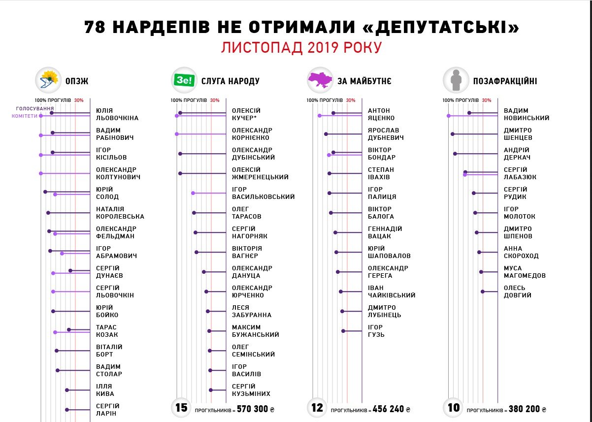 https://www.telegraf.in.ua/uploads/posts/2020-01/1580400190_sha-progulschik-chesno-tablica.jpg