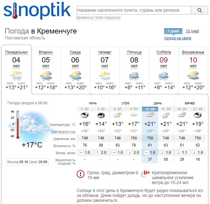 Прогноз погоды находка приморский. Погода в Виннице. Погода в Виннице на 10 дней. Винница погода сегодня. Погода на Украине на неделю.