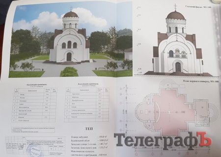 План храму «Святого рівноапостольного князя Володимира Великого»