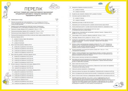 Наповнення «пакунку малюка»