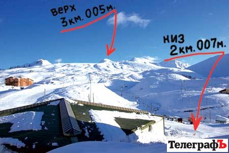 Грузинский «буковель» или почему в Гудаури лучше, чем на работе Грузинский «буковель» или почему в Гудаури лучше, чем на работе