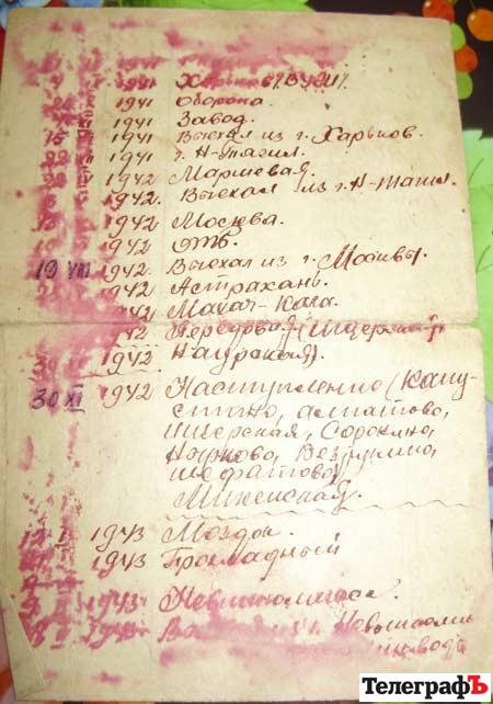 История Иванец Семена Ананиевича, участника боевых действий История Иванец Семена Ананиевича, участника боевых действий