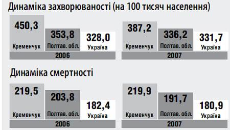 Будівництво нового ГЗК може перетворити Кременчуцький район на зону екологічного лиха Будівництво нового ГЗК може перетворити Кременчуцький район на зону екологічного лиха
