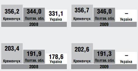 Будівництво нового ГЗК може перетворити Кременчуцький район на зону екологічного лиха Будівництво нового ГЗК може перетворити Кременчуцький район на зону екологічного лиха