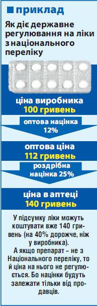 Бізнес на здоров‘ї Бізнес на здоров‘ї