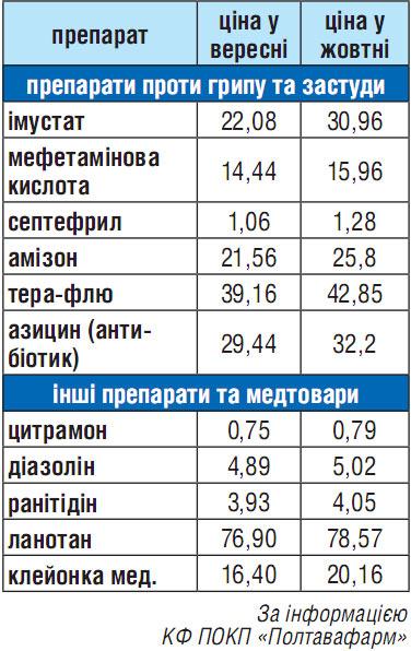 Бізнес на здоров‘ї Бізнес на здоров‘ї