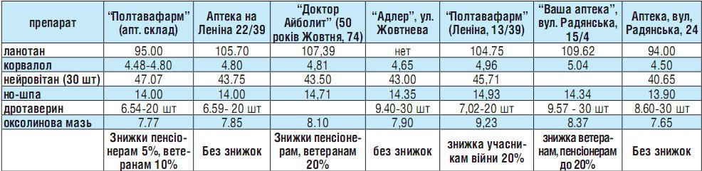 Бізнес на здоров‘ї Бізнес на здоров‘ї