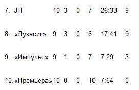 ФУТБОЛ. Чемпионат Кременчуга. Стартовала вторая часть чемпионата. ФУТБОЛ. Чемпионат Кременчуга. Стартовала вторая часть чемпионата.